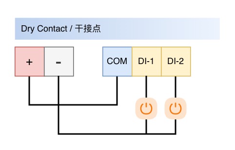 Dry-contact digital input wiring example for a Y301 module
