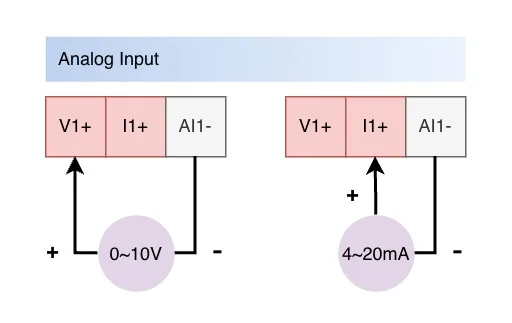 Voltage and current analog input wiring example for a Y301 module